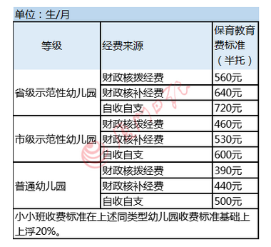 廈門幼兒園收費標準