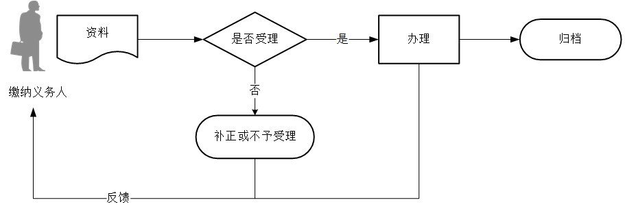 廈門大學(xué)生醫(yī)療保險(xiǎn)參保指南