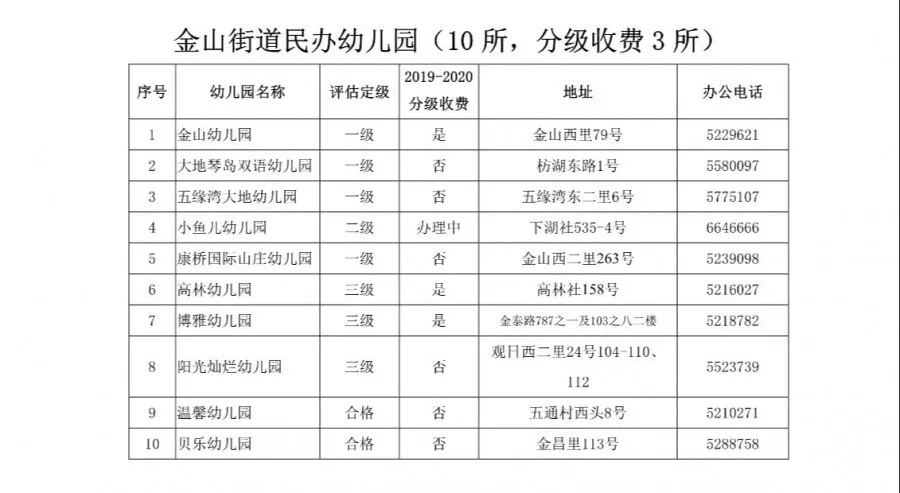 2019湖里區(qū)民辦幼兒園-5.webp.jpg