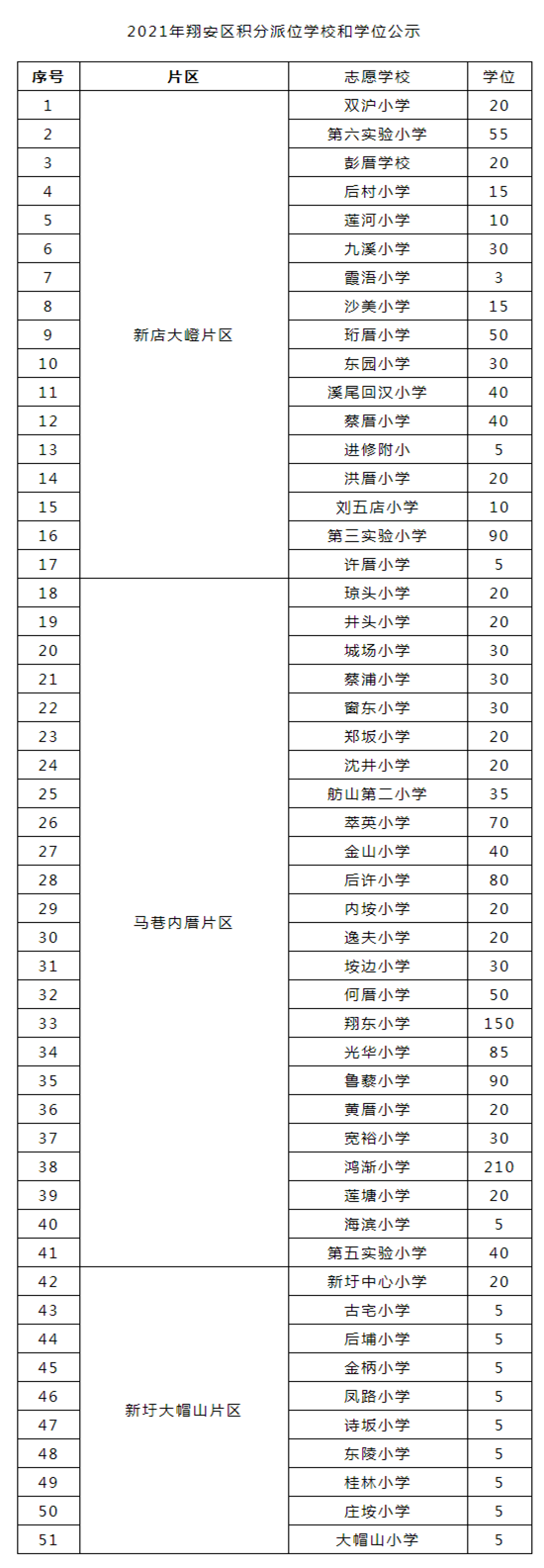 翔安區(qū)公布積分<a href=http://m.lzherui.com/rxgl/ target=_blank class=infotextkey>入學</a>學位！志愿填報操作指南來了_ _廈門房地產聯(lián)合網(xmhouse.com)_副本.png