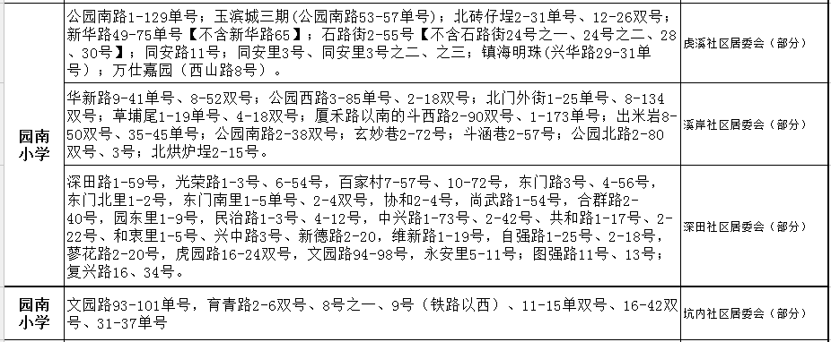 廈門園南小學(xué)學(xué)區(qū)劃分