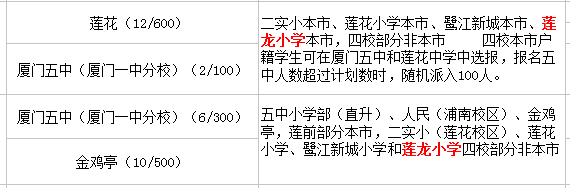 蓮龍小學(xué)初中讀那一個(gè)學(xué)校