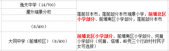 前埔北區(qū)小學(xué)讀那個(gè)初中