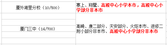 高殿中心小學(xué)初中劃分