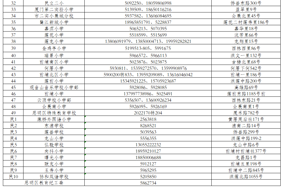 2022年廈門思明區(qū)秋季小學(xué)招生工作意見 思明區(qū)幼升小招生劃片一覽表