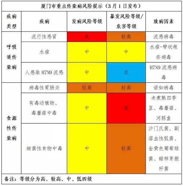 健康風險提示圖