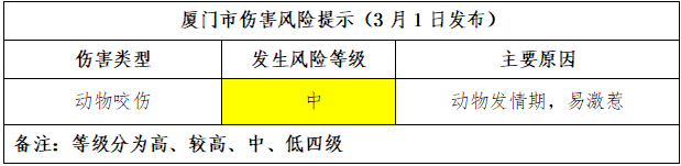 健康風險提示圖2